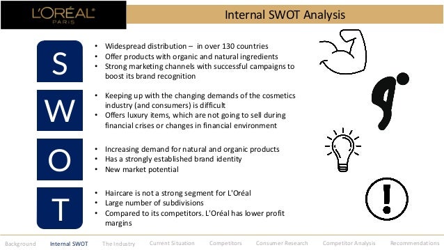 loreal swot analysis 2017 swot analysis of revlon